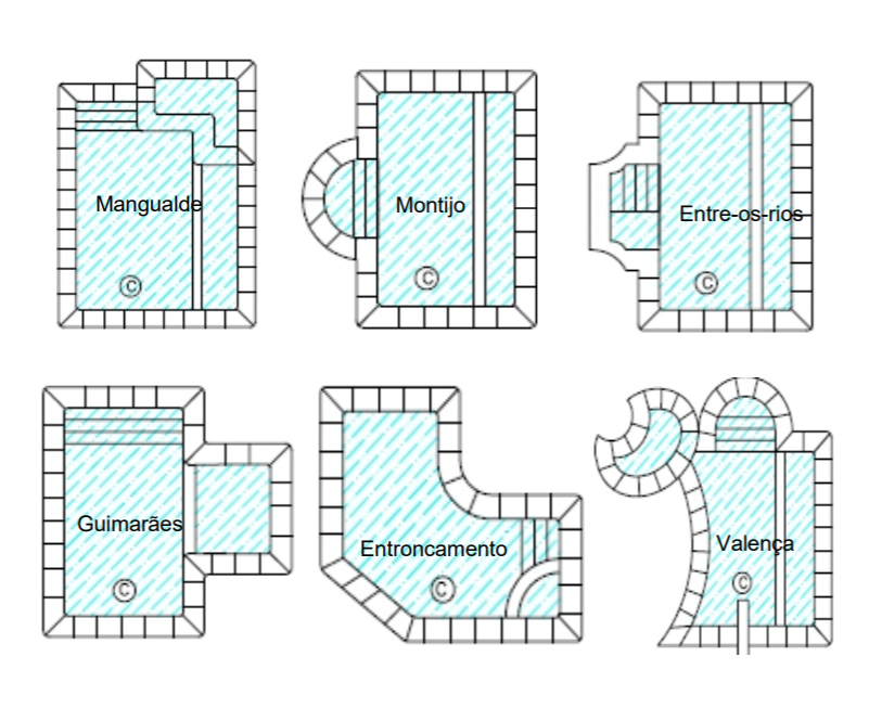 formato-de-piscina-grupo-c